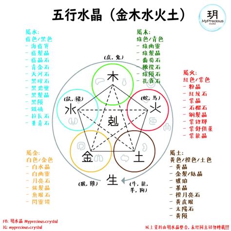 屬火水晶|揭秘水晶五行屬性！完整指南助你選擇適合自己的水晶